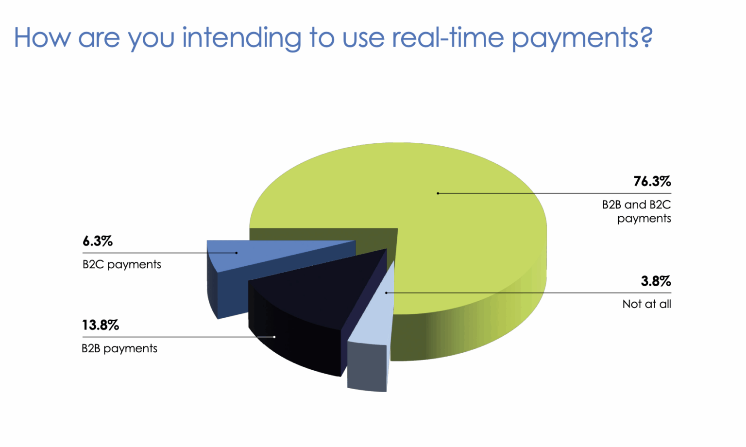 Unlocking Real-Time Payments Strategy and Technology - Alacriti