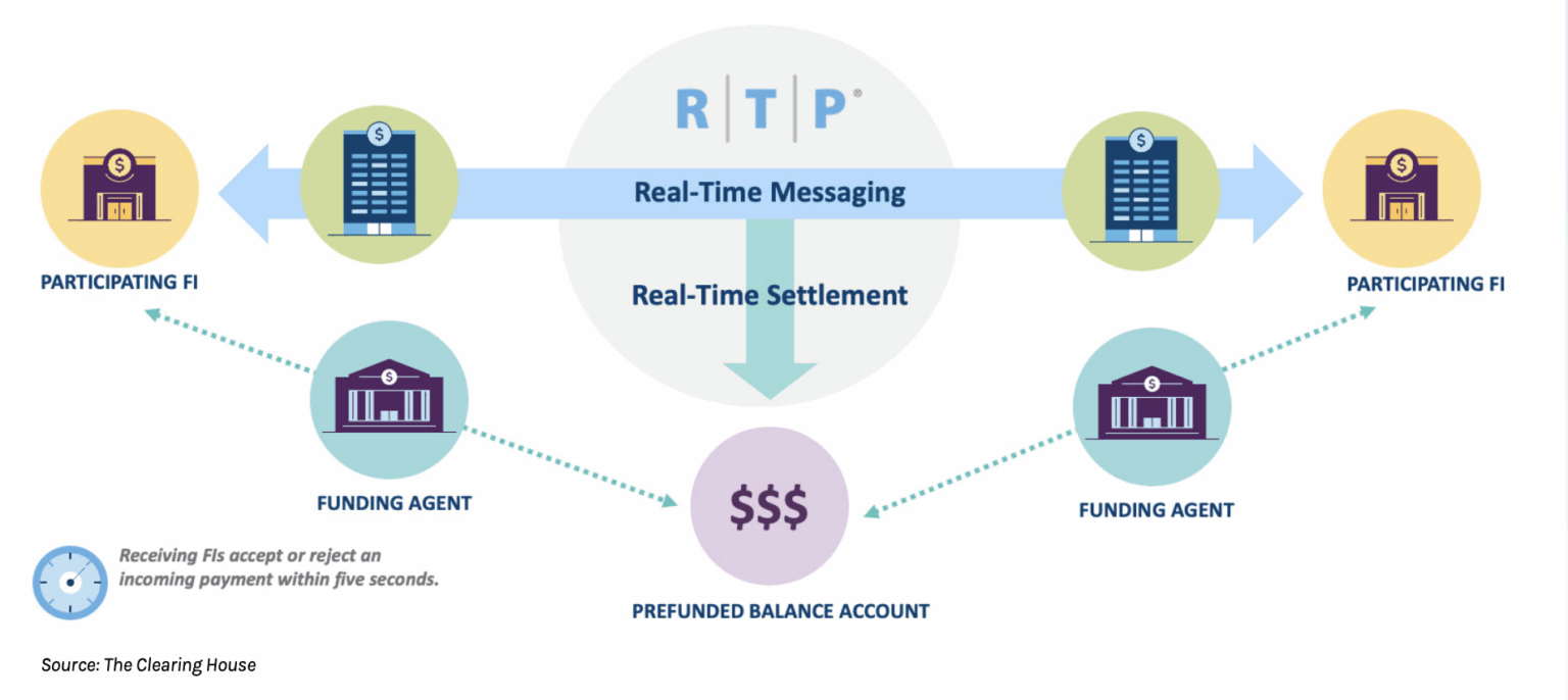 The Future of Instant Payments: Insights and Projections - Alacriti