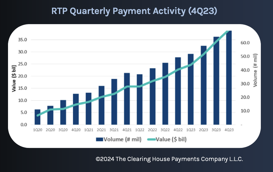 Payments in 2024: Trends, Technologies, and Transformation - Alacriti