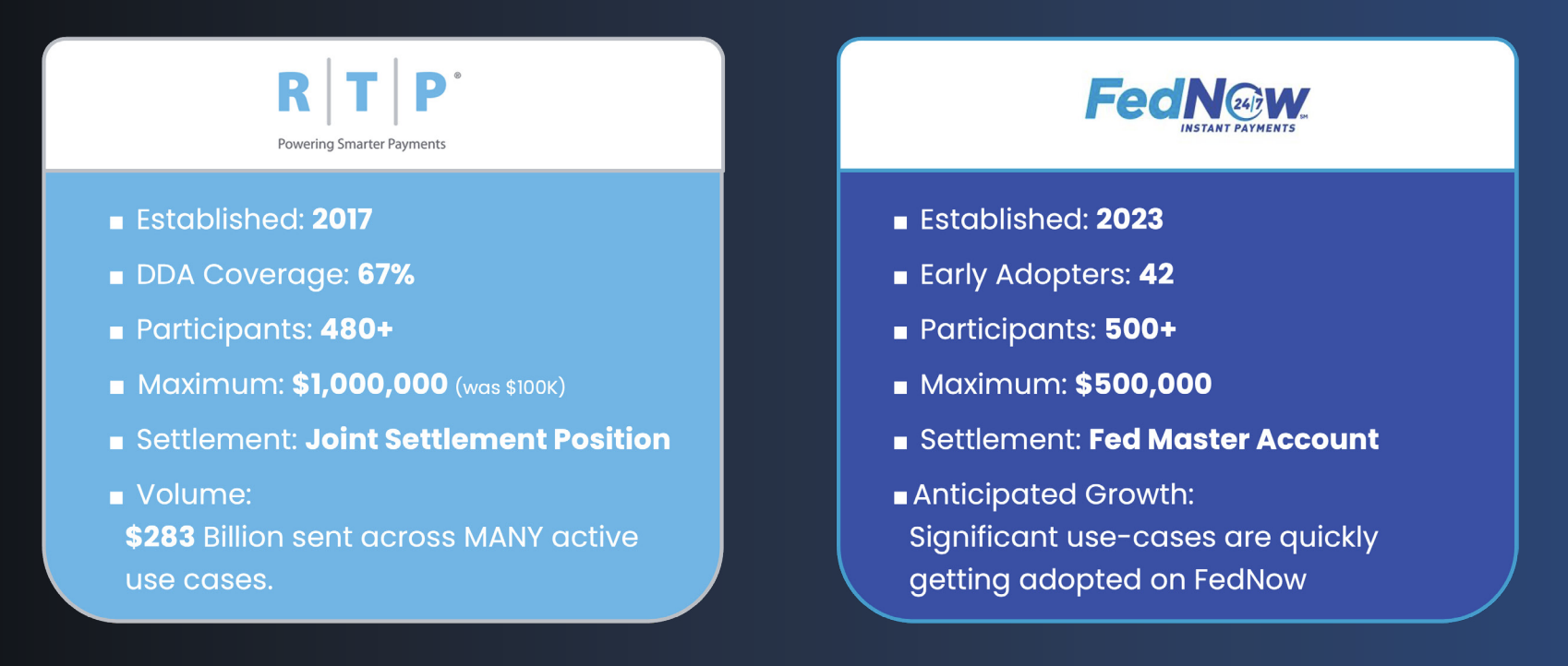 Operationalizing Real-Time Payments Through Digital Banking Integration ...