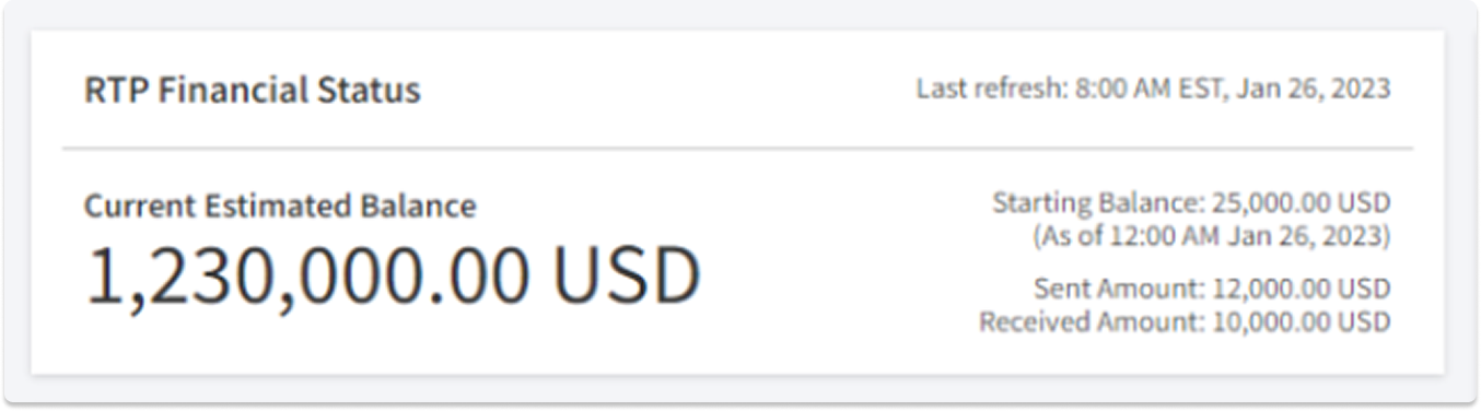 Financial Status